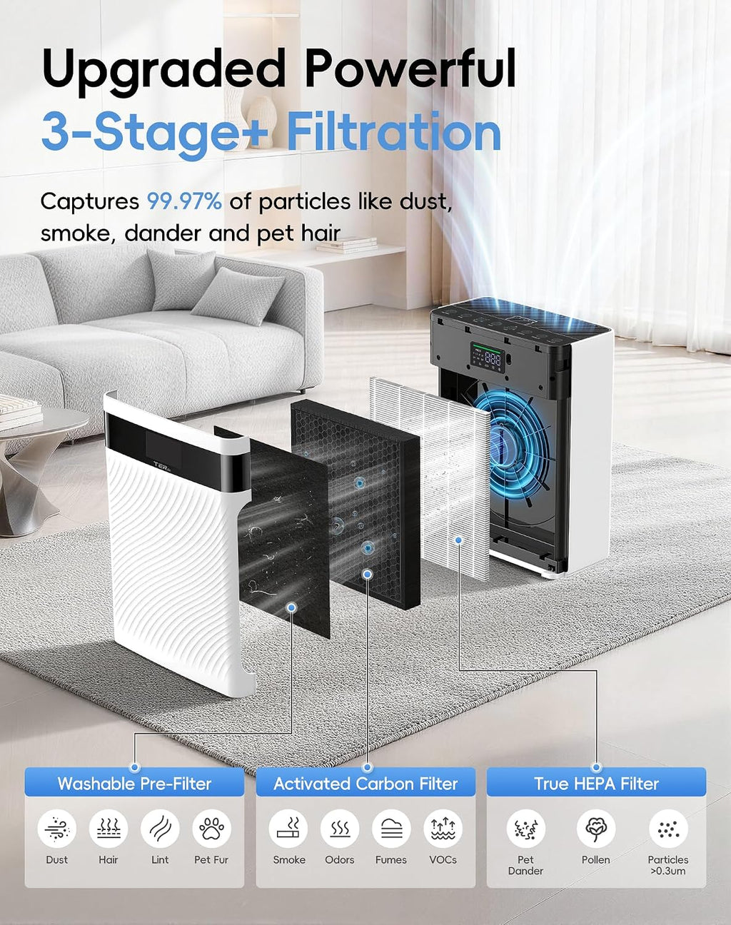 Air Purifier for Home Pets, HEPA Washable Filter for Pet Hair Odor