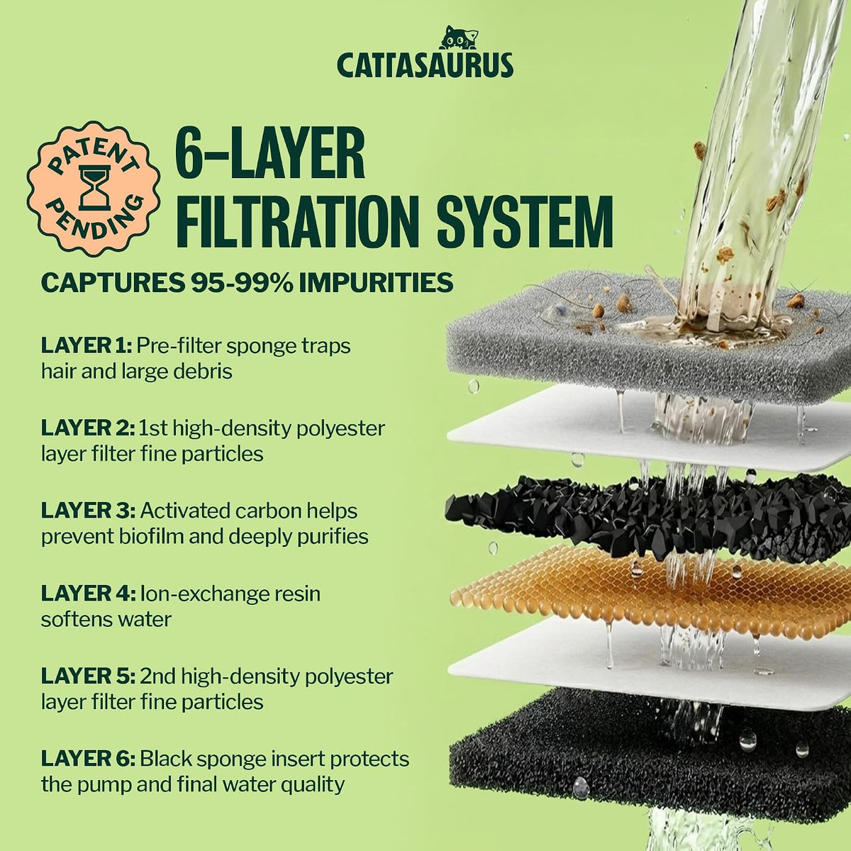 Cattasaurus Quarterly Filter Refills, Patent-Pending 6-Layer Filtration System for Wireless Stainless Steel Cat Water Fountain, Automatic Water Dispenser for Cats (White, 90-Day Supply)