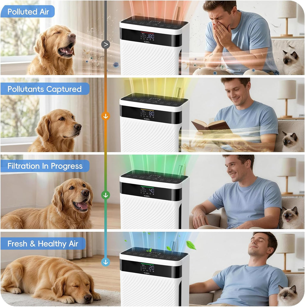 Air Purifier for Home Pets, HEPA Washable Filter for Pet Hair Odor