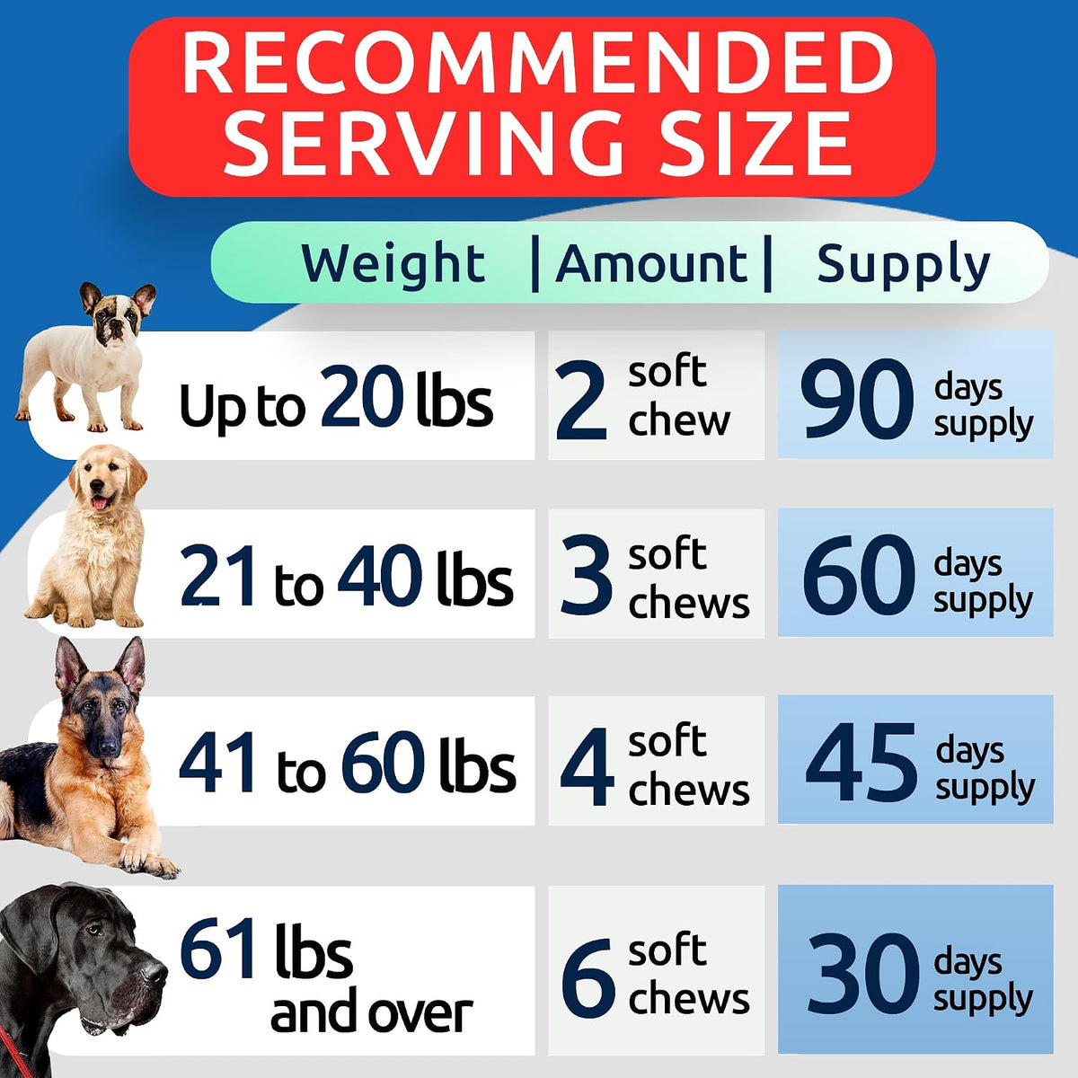 BARK&SPARK Dog Allergy Relief Chews - Skin Health, Anti-Itch Supplement