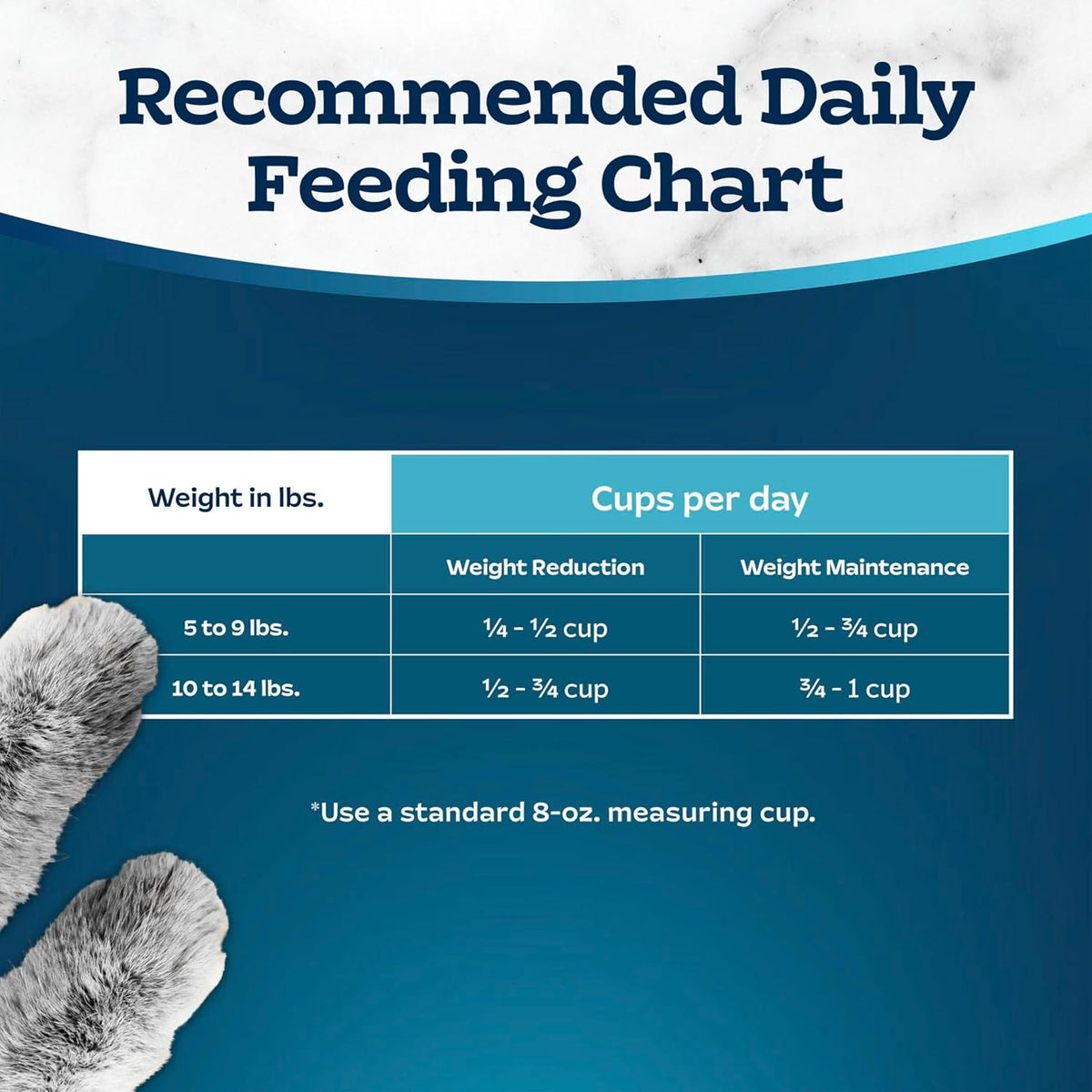 Blue Buffalo Tastefuls Chicken Weight & Hairball Control Dry Cat Food, 3 lb (Pack of 6)