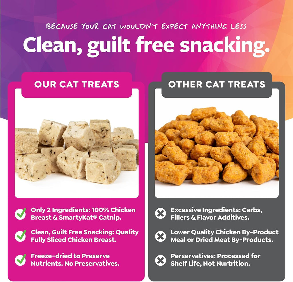 SmartyKat Freeze Dried Real Chicken & Catnip Crunchy Cube Treats for Cats, 2.8 oz Bag