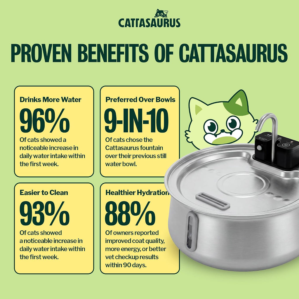 Cattasaurus 135oz Wireless Cat Water Fountain, 304 Stainless Steel Automatic Water Dispenser for Cats, Ultra Quiet, Smart Sensor, 6-Layer Filtration (Silvery, Fountain + 6 Filters (6-Week Supply))