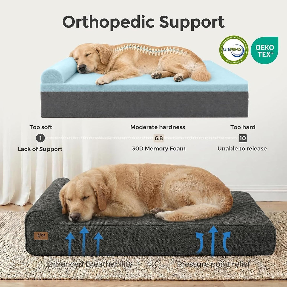 Sytopia 7" Thick Orthopedic Dog Beds for Extra Large Dogs (50" x 34" x 7"), Chew Proof Fabric Cover, 35D Memory Foam Dog Beds with Durable Waterproof Liner & Removable Washable Cover, Black