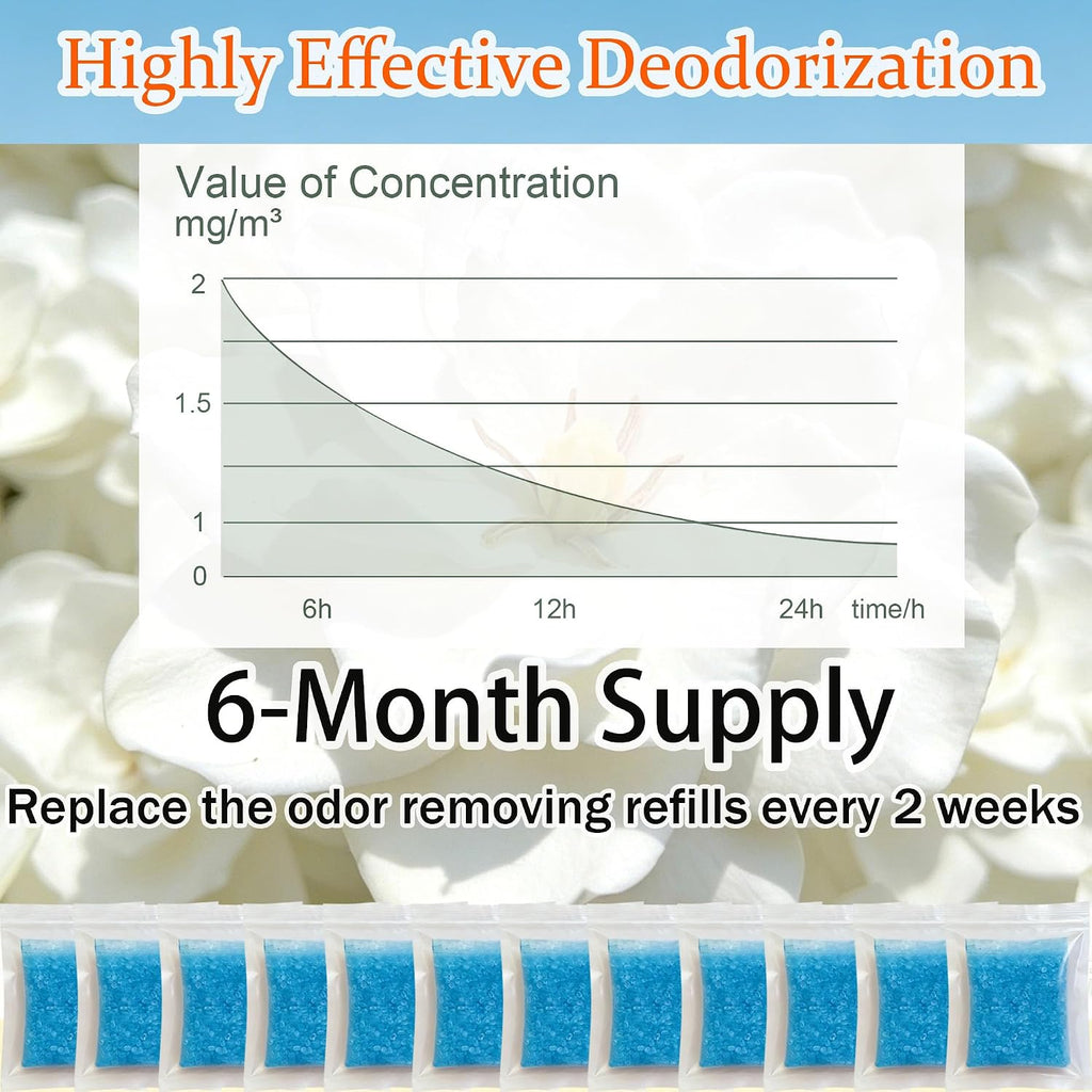 12 Packs Cat Litter Deodorizer Refills Compatible with Whisker OdorTrap Pod