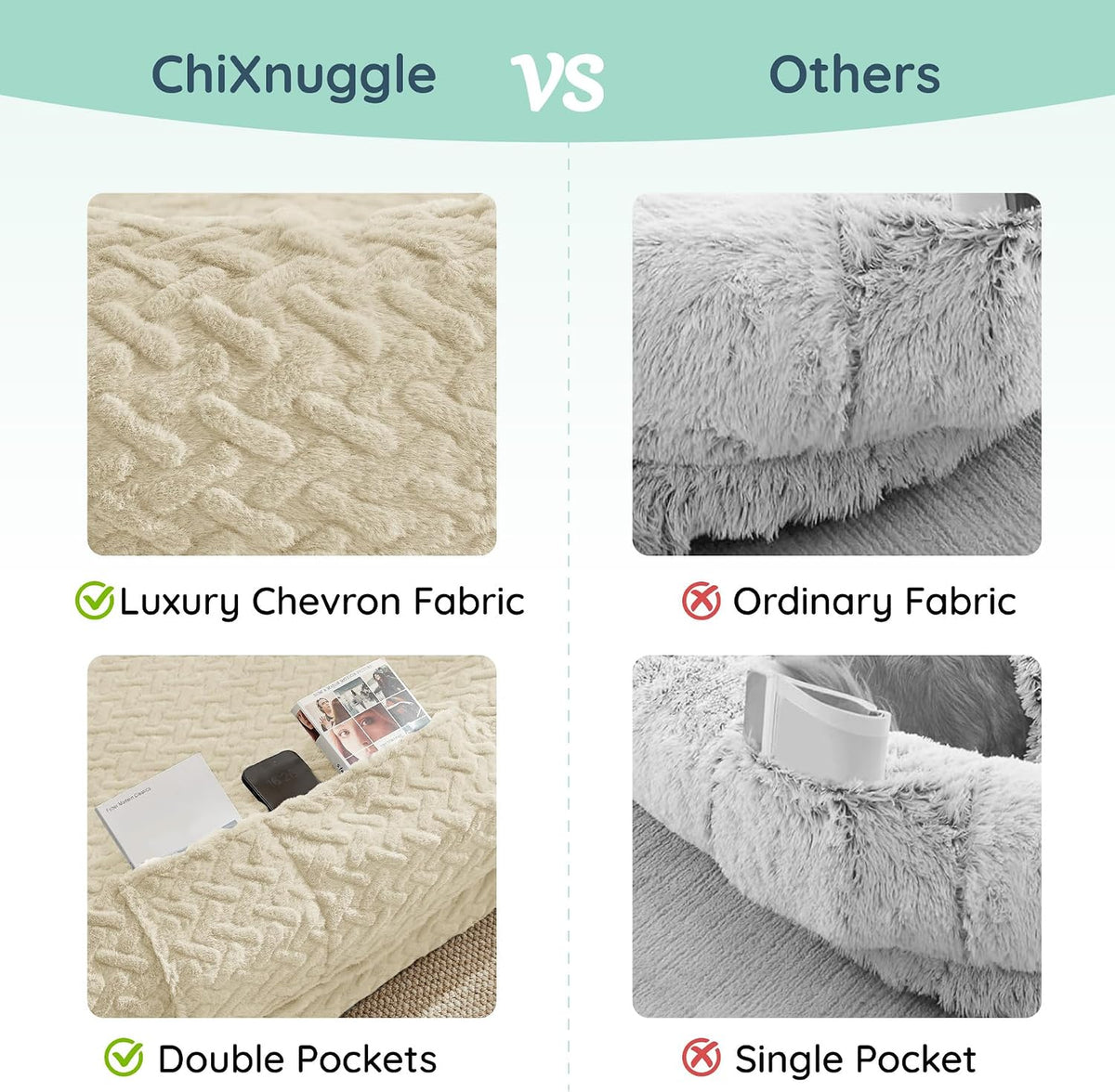 ChiXnuggle Orthopedic Human Dog Bed,with Faux Fur Washable Cover,Blanket