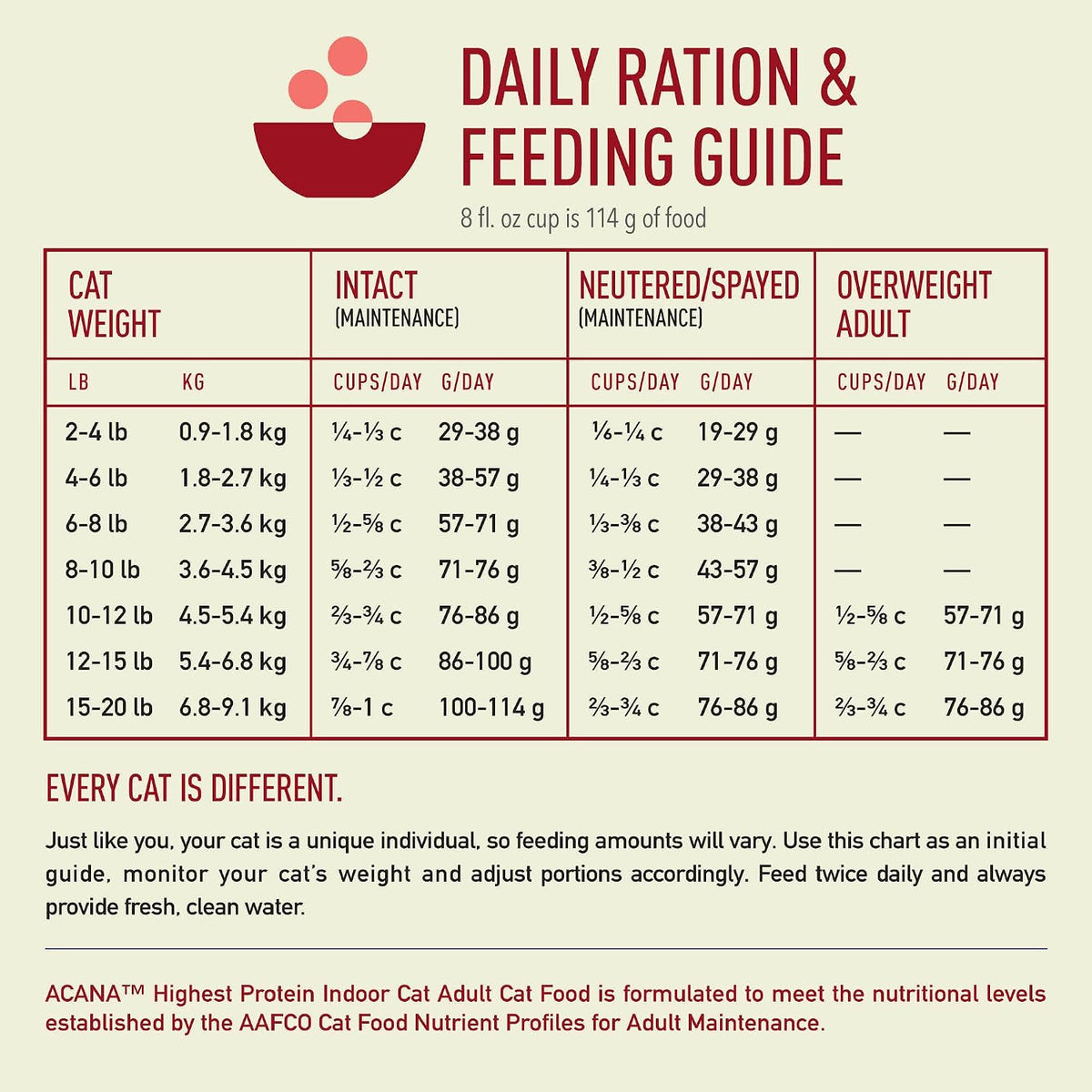 ACANA Highest Protein Dry Cat Food Indoor Cat Food Recipe 4lb Bag