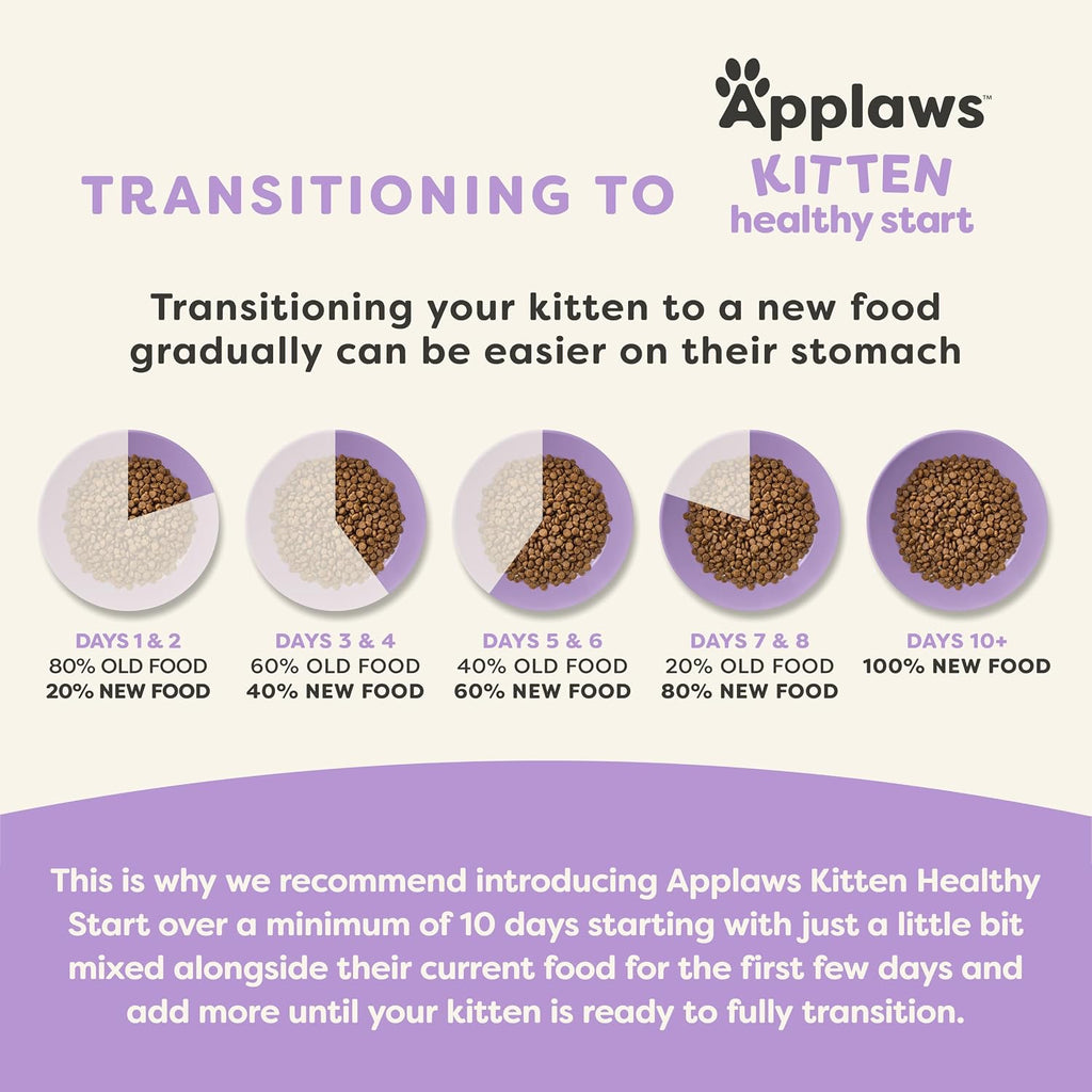 Applaws Kitten Healthy Start Chicken Grain Free Dry Food 2 lb Bag