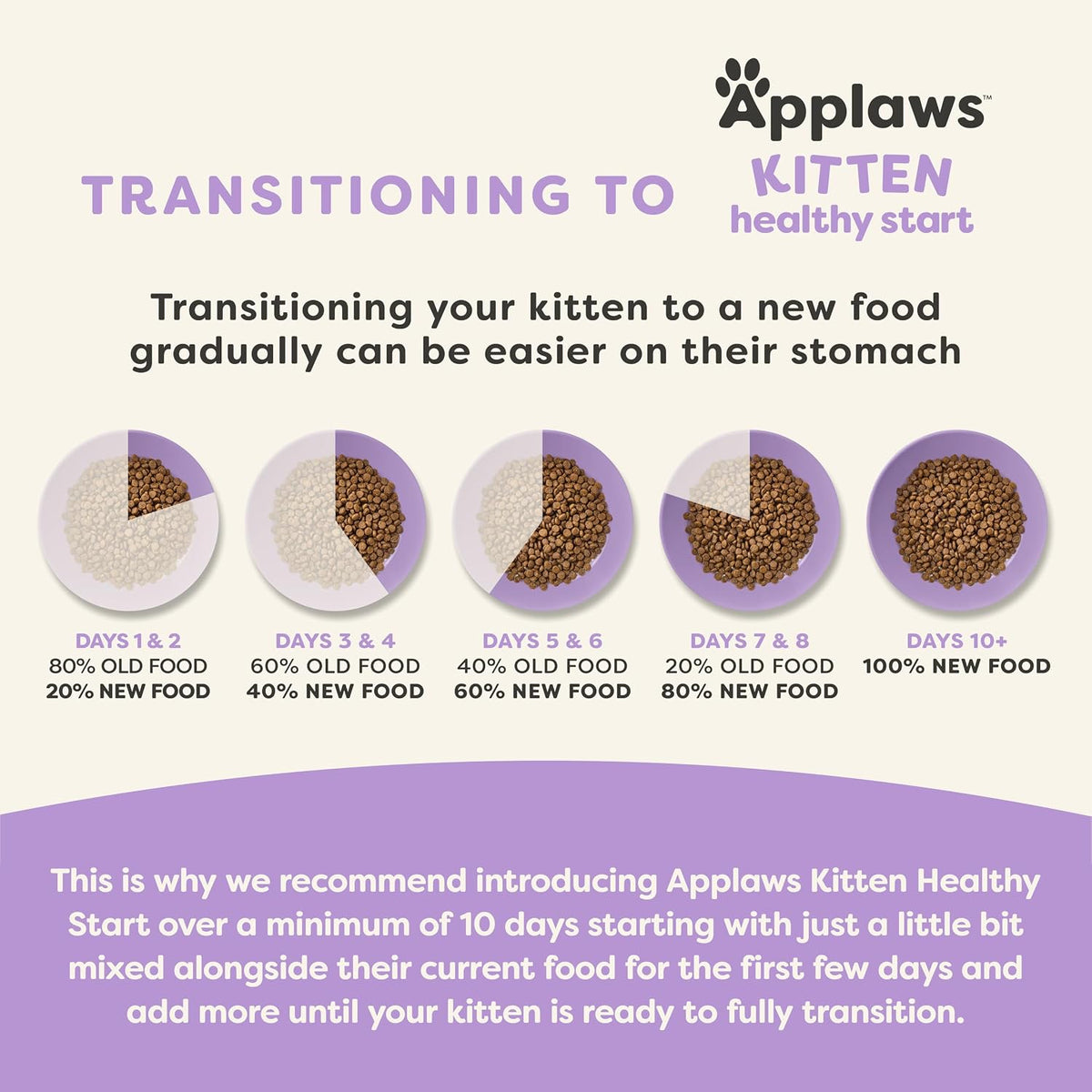 Applaws Kitten Healthy Start Chicken Grain Free Dry Food 2 lb Bag
