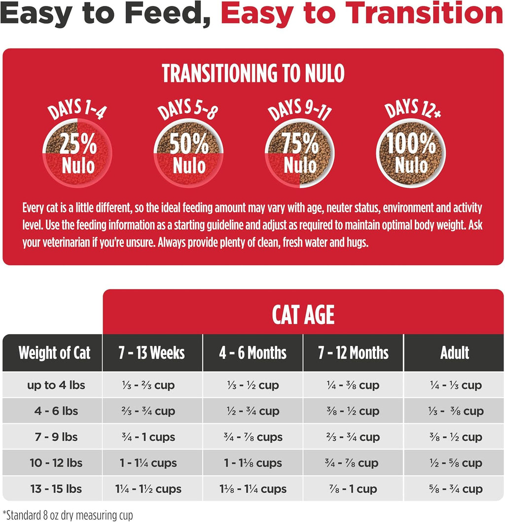 Nulo Freestyle Cat & Kitten Dry Food - Chicken & Cod Recipe, High Protein Grain Free Cat Food, Natural Kibble with Probiotics & Omega Fatty Acids, 2lb Bag