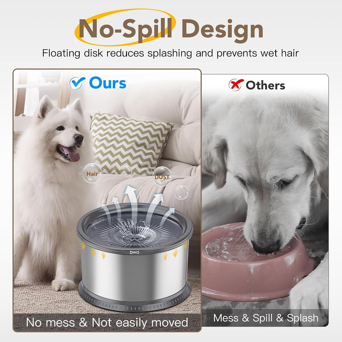 4.5L Stainless Steel Dog Water Bowl, No Spill Water Bowl for Dogs