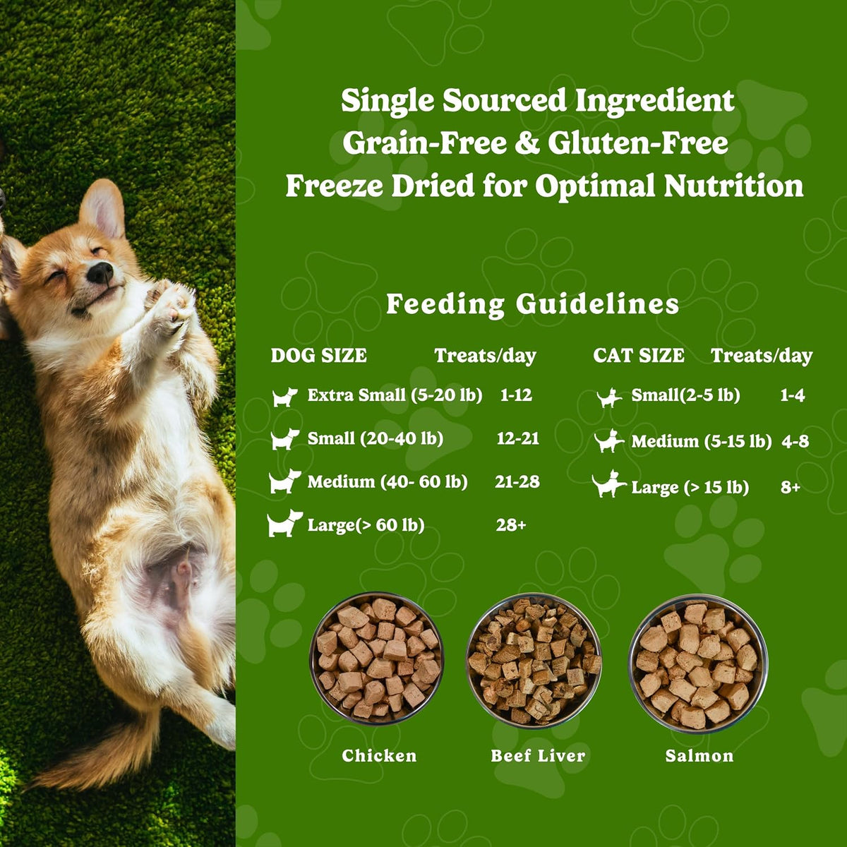McLovin's Freeze Dried Dog Treats & Toppers, Variety Pack 4.2oz, USA Made