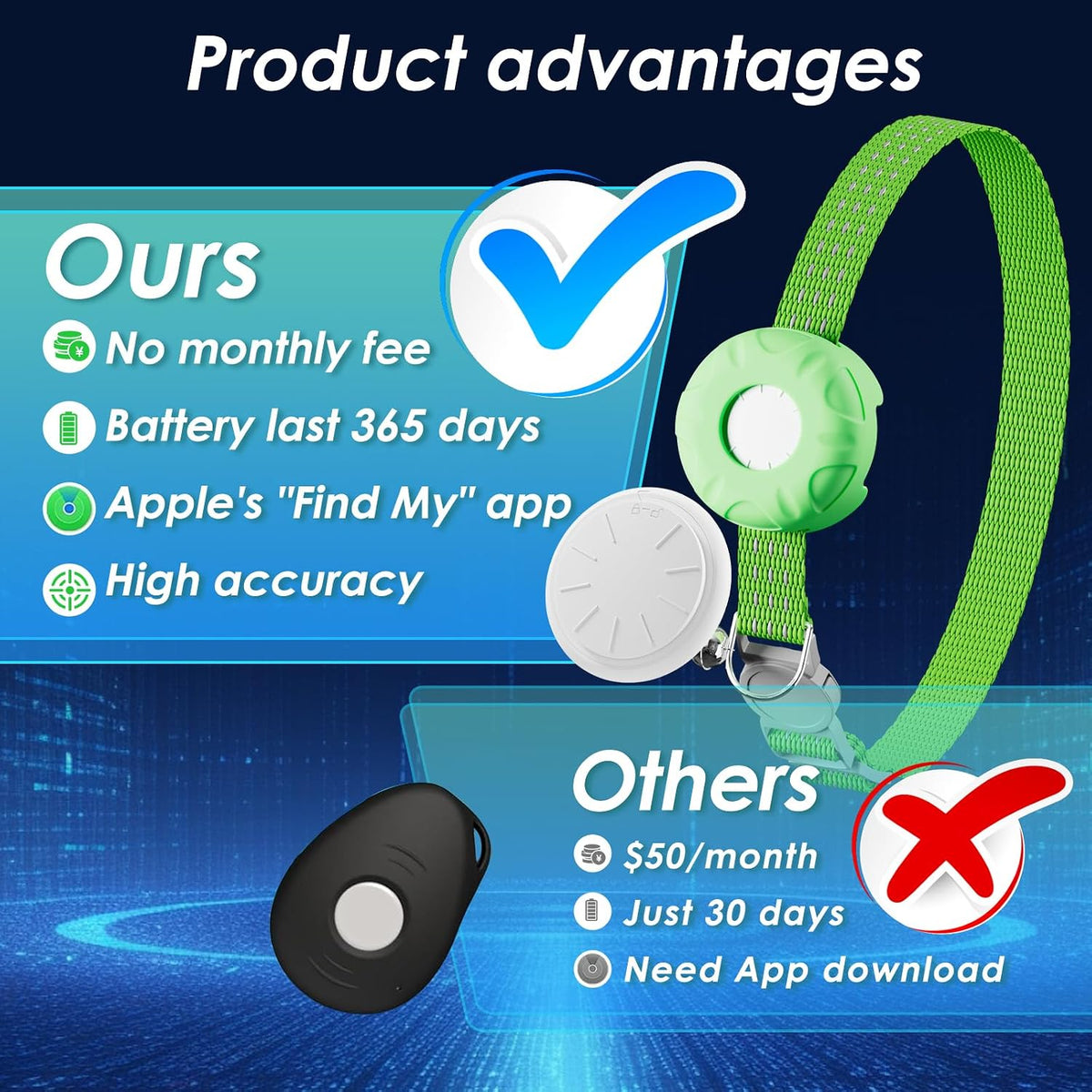 GPS Tracker for Cats (iOS Only), MINI GPS Cat Tracker, Pet Tracker, No Monthly Fee, Compatible with Apple Find My, Anti-Lost, Finder Tag for Vehicles, Pets, Kids, Items (Green)