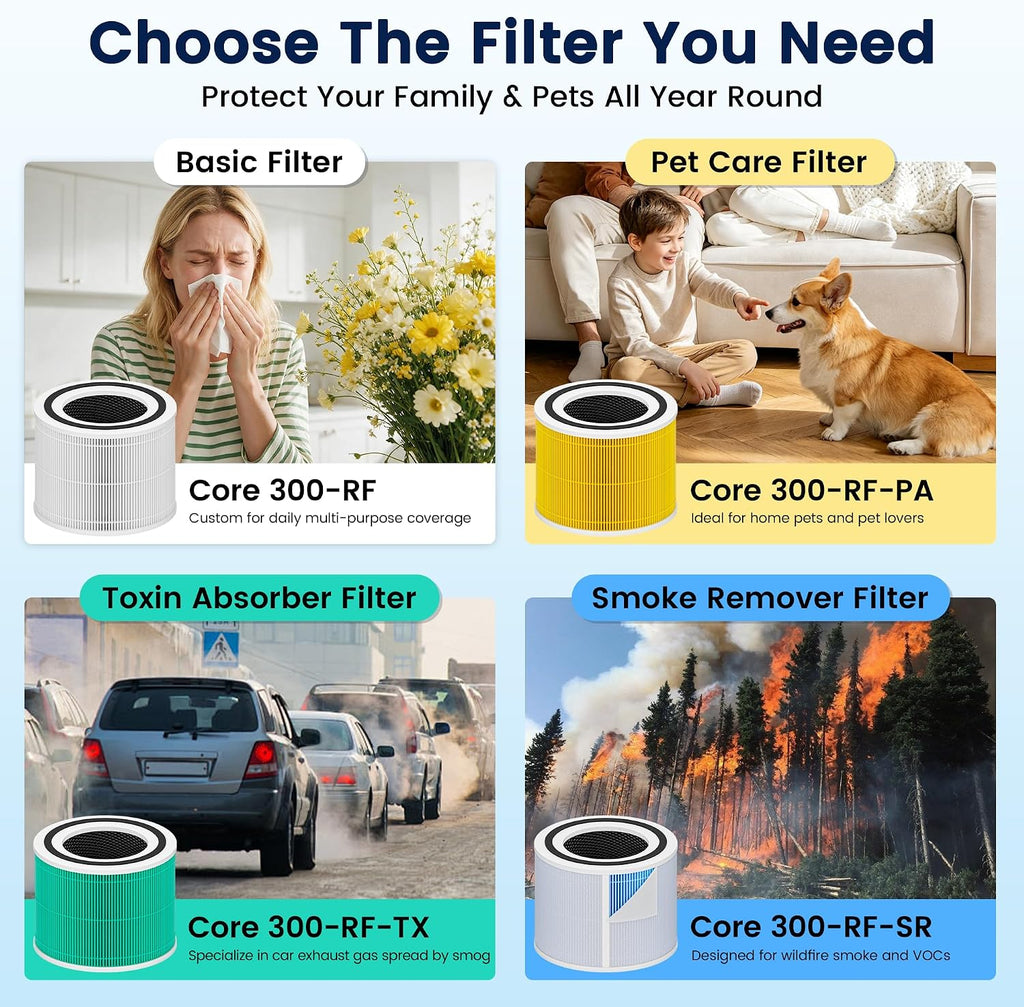 Core 300 Toxin Absorber Replacement Filter for LEVOIT Core 300 Core 300-P Core 300S Core 300S-P Air Purifier for Home Pets Bedroom, 3-in-1 High Efficiency and Activated Carbon, Core 300-RF-TX, 2 Pack