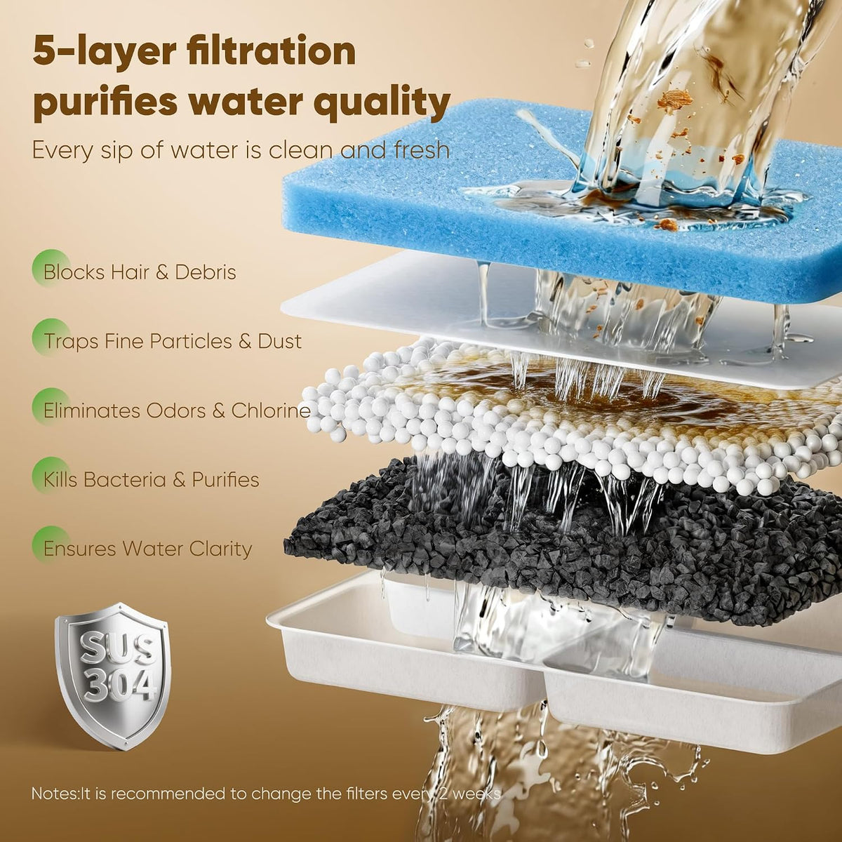 No Spill Dog Water Fountain Stainless Steel, Large 8L/2.1Gal with 4 Filters