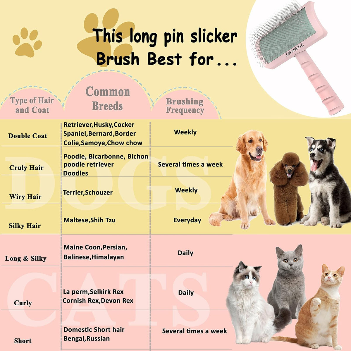 Dog Slicker Brush for Poodles Doodles Fluffy Deshedding Loose Hair. | Super Dense Soft Slicker Brush for Dogs,Grooming Brush for Matted Long Thick Curly Fur,Fluff Shedding Tangles Knots.25mm. 