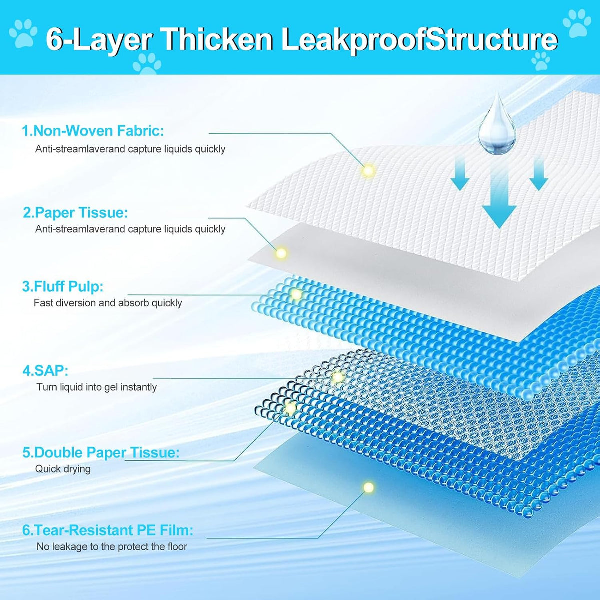 Pee Pads for Dogs 36"x48" 100 Count, Puppy Pads Extra Large, Disposable Thicken Pet Training Pads for Cats Doggie Rabbits, Incontinence Underpads Ultra Absorbent & Quick-Dry, Leakproof Potty Pads