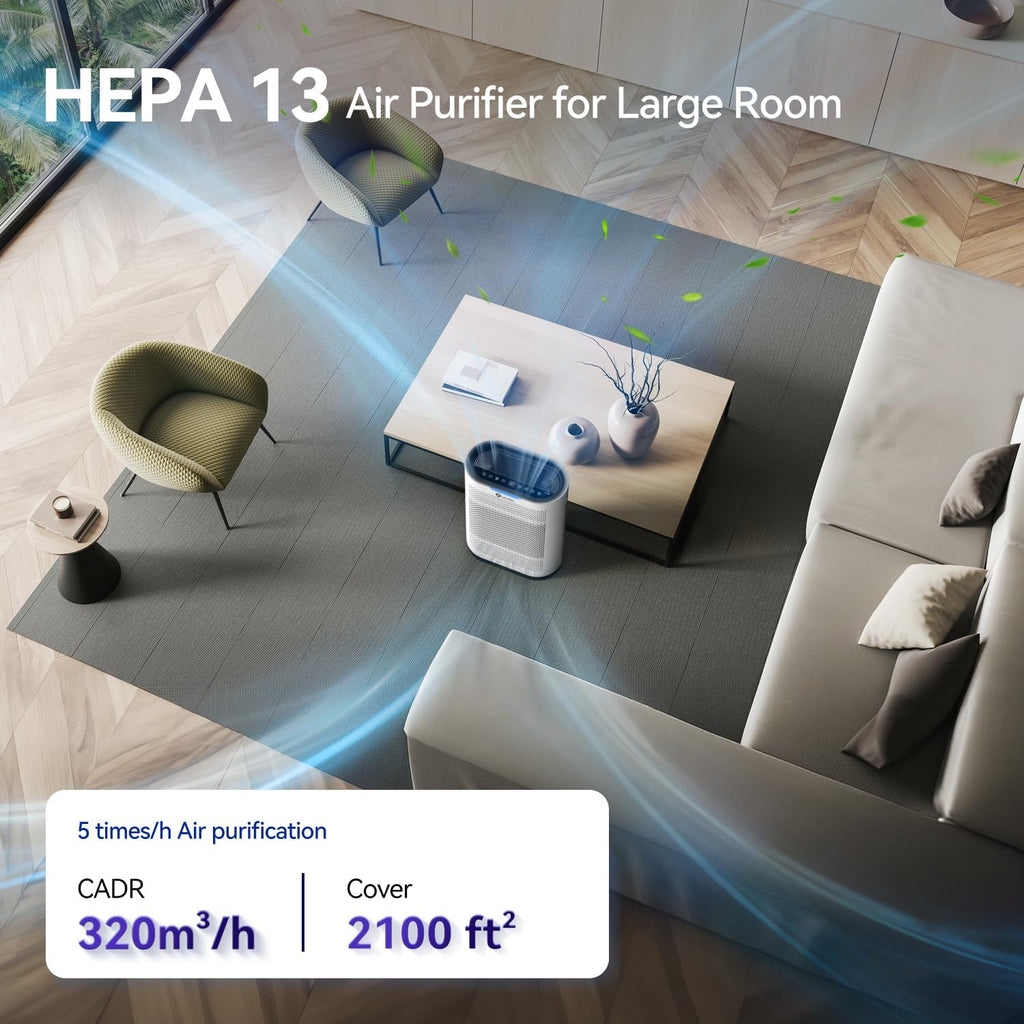 Aucleia Pet Air Purifiers for Home Large Room 2100 Ft², True HEPA Filter