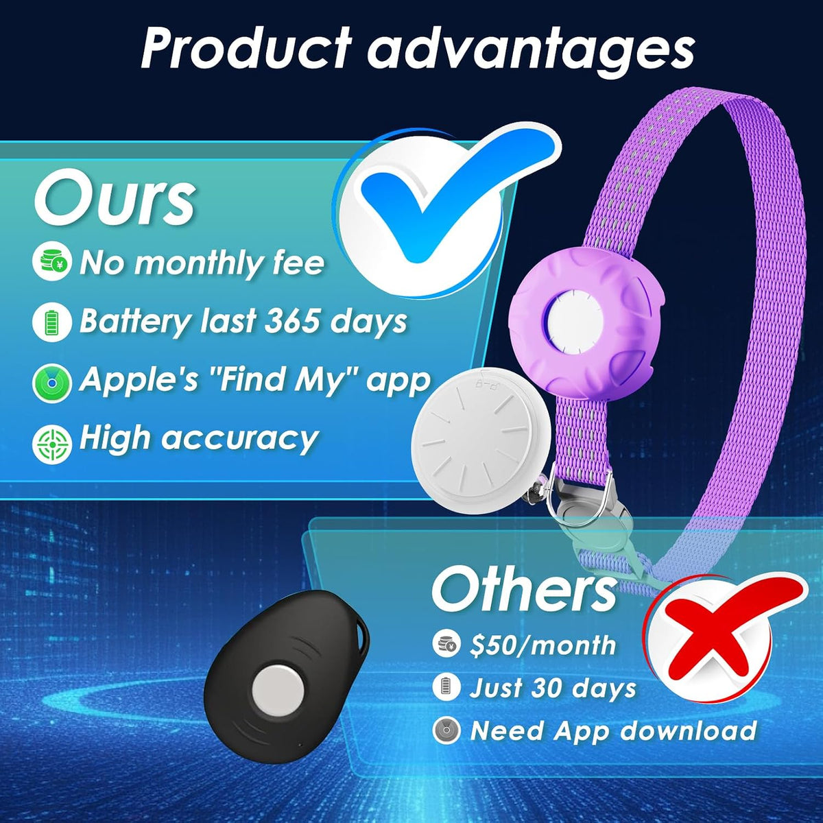 GPS Tracker for Cats, Cat Tracker Compatible with Apple Find My App (Only iOS), No Monthly Fee, Waterproof (White Tracker, Purple Cat Collar)