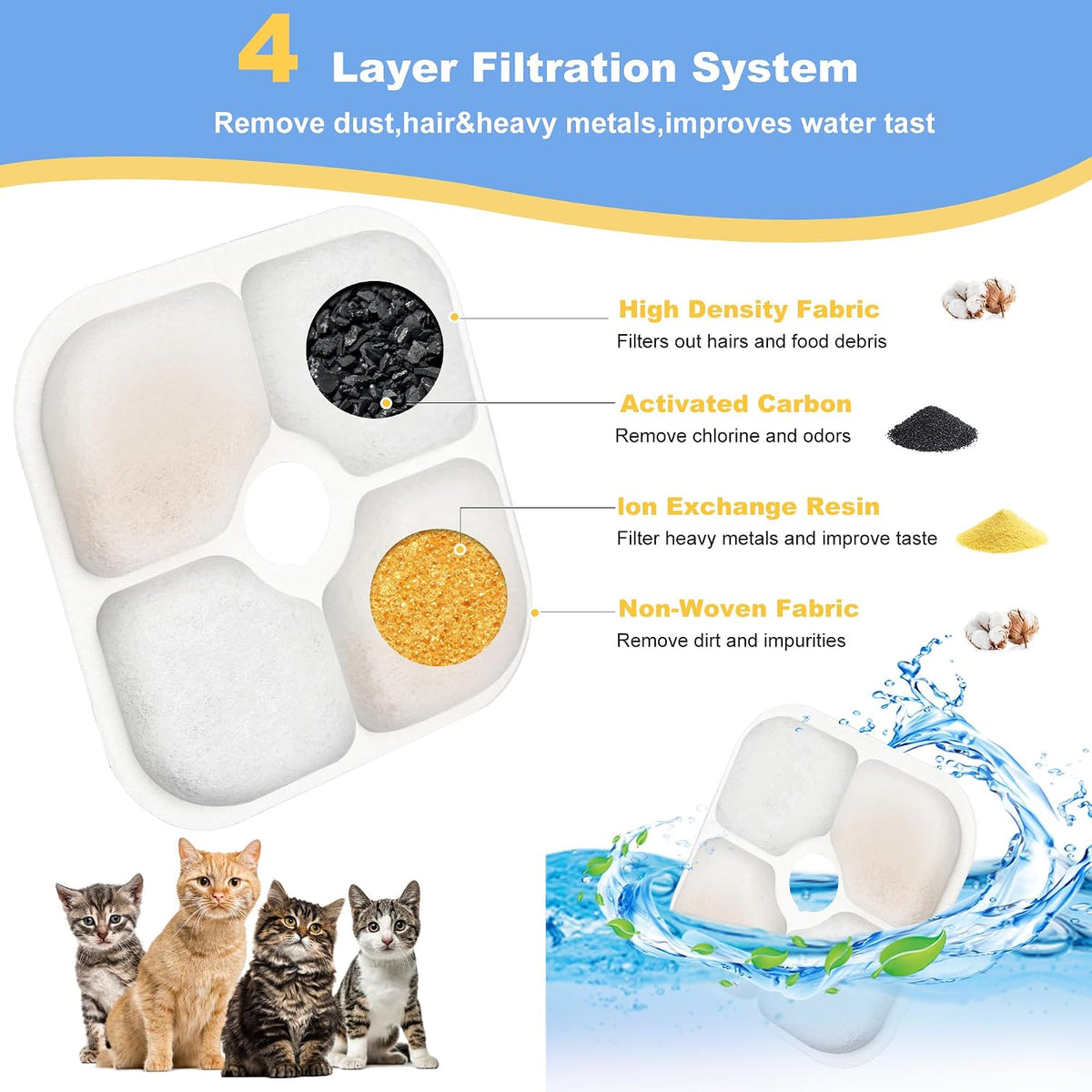 Cat Water Fountain Filter Replacement for PIXI Pet Water Fountain