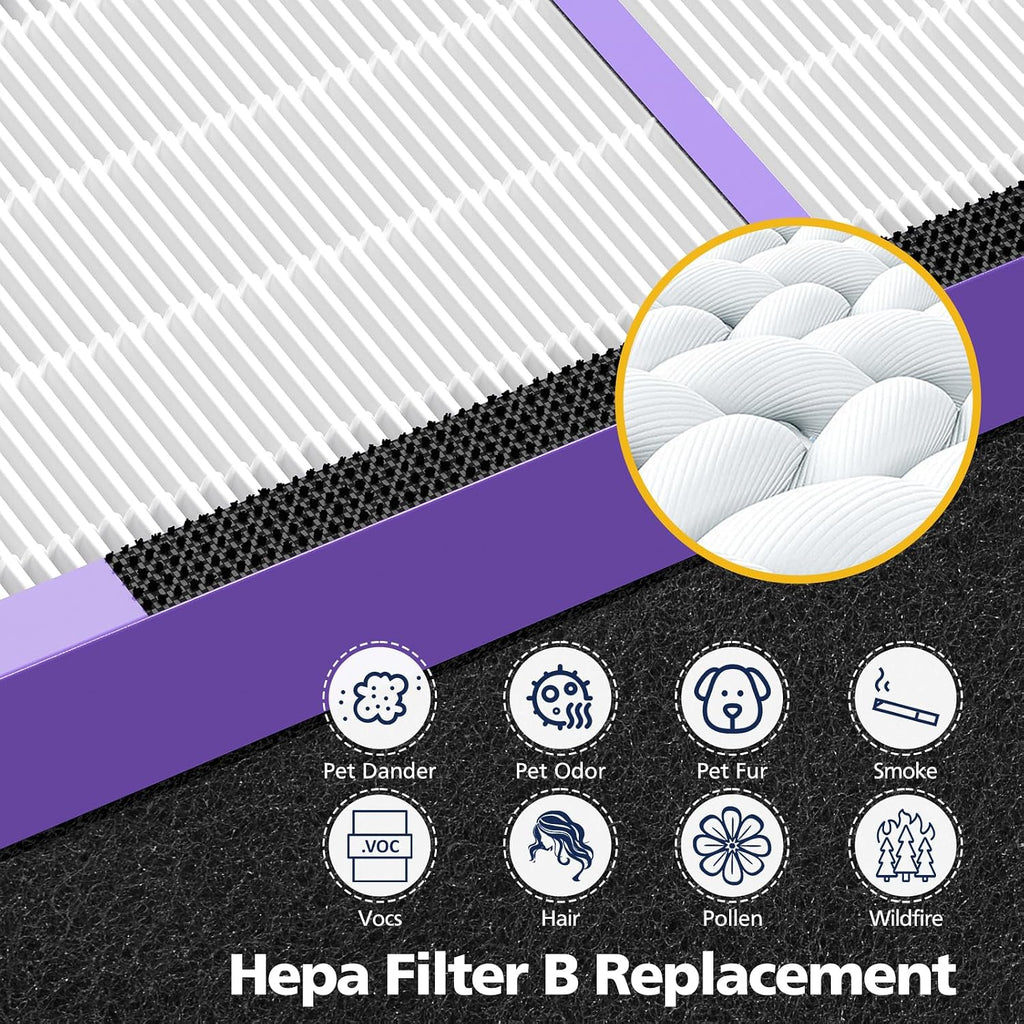 4+12 FLT4850PT Hepa Filter B Replacement for G-Guardian AC4825, #FLT4825