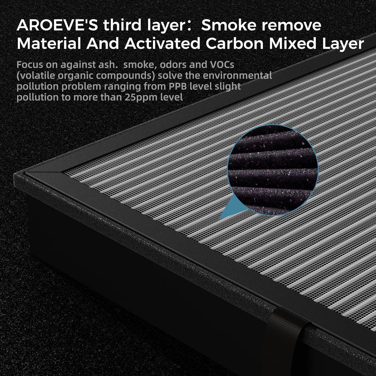 AROEVE MK04 & AP04 Air Filter Replacement-Smoke Version(2 Pack)