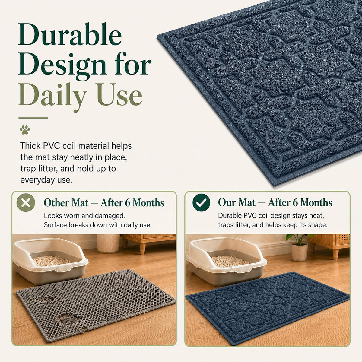 Yimobra Cat Litter Mat, Waterproof Litter Trap Mat, 35.4x23.6, Dark Blue | PVC Litter Box Mat with Non Slip Backing, Easy Clean Surface and Scatter Control Design for Cleaner Floors