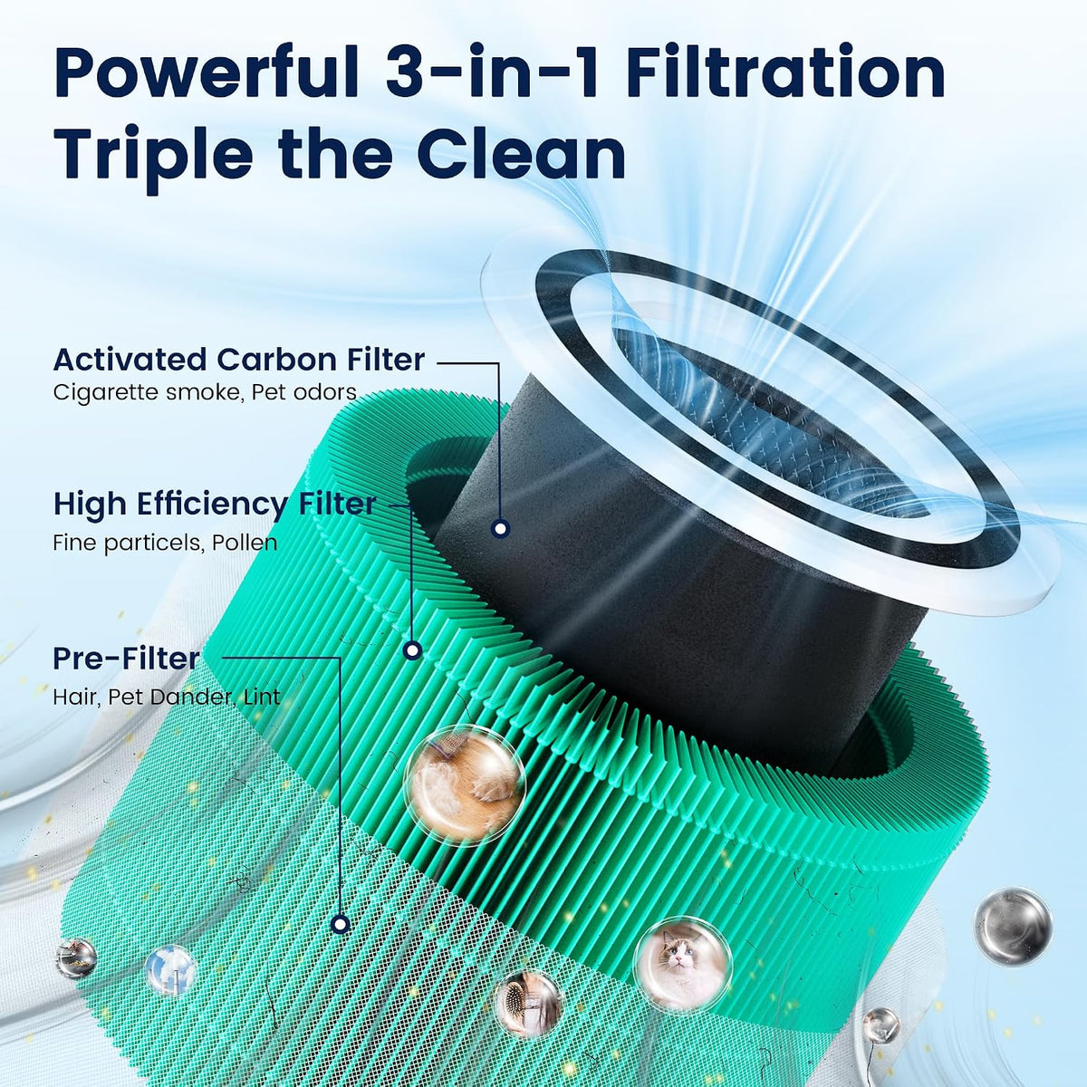 Core 300 Toxin Absorber Replacement Filter for LEVOIT Core 300 Core 300-P Core 300S Core 300S-P Air Purifier for Home Pets Bedroom, 3-in-1 High Efficiency and Activated Carbon, Core 300-RF-TX, 2 Pack