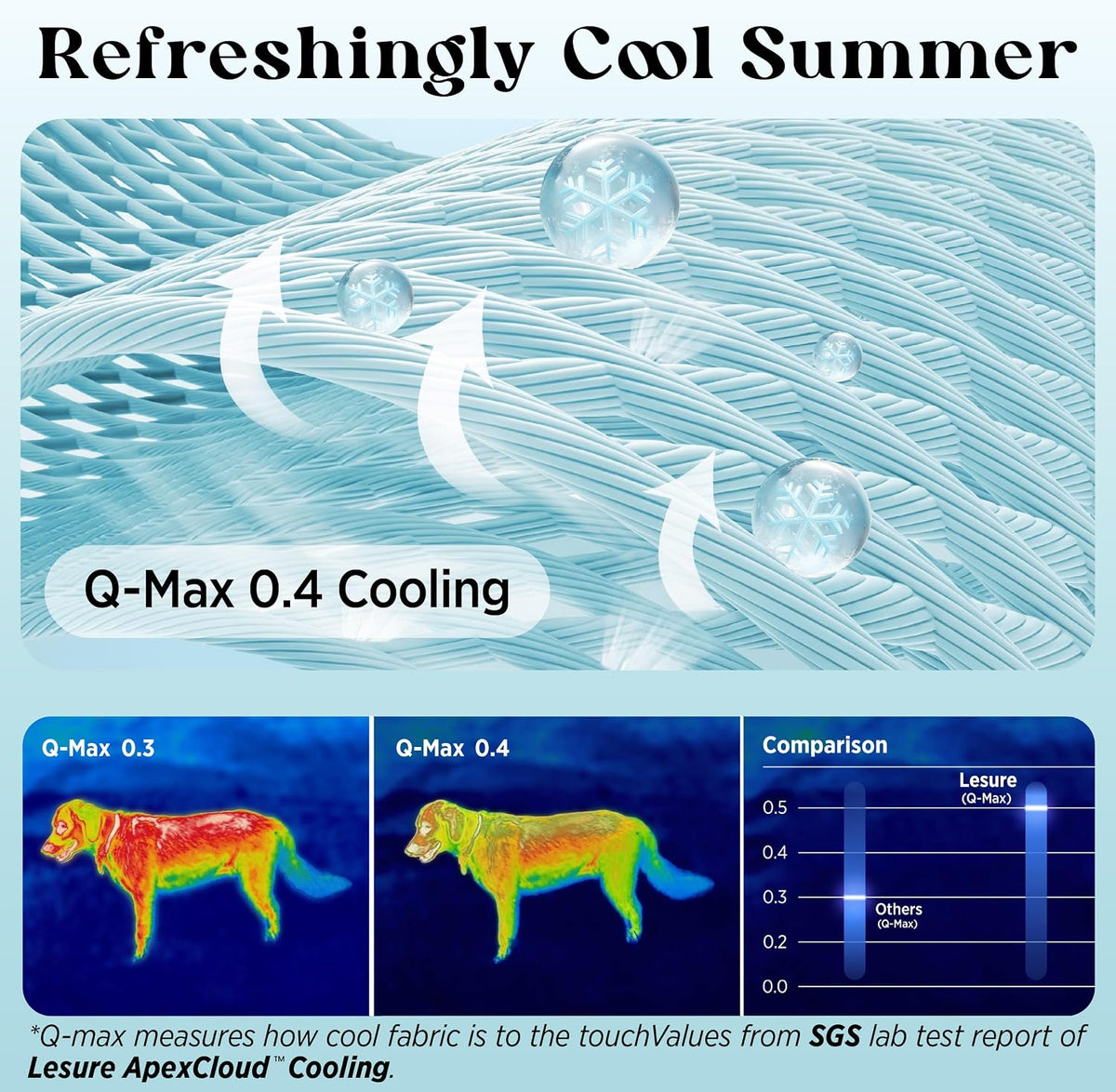 LE SURE ApexCloud™ Premium Cooling Blankets for Small Dogs Q-MAX>0.4,25x35