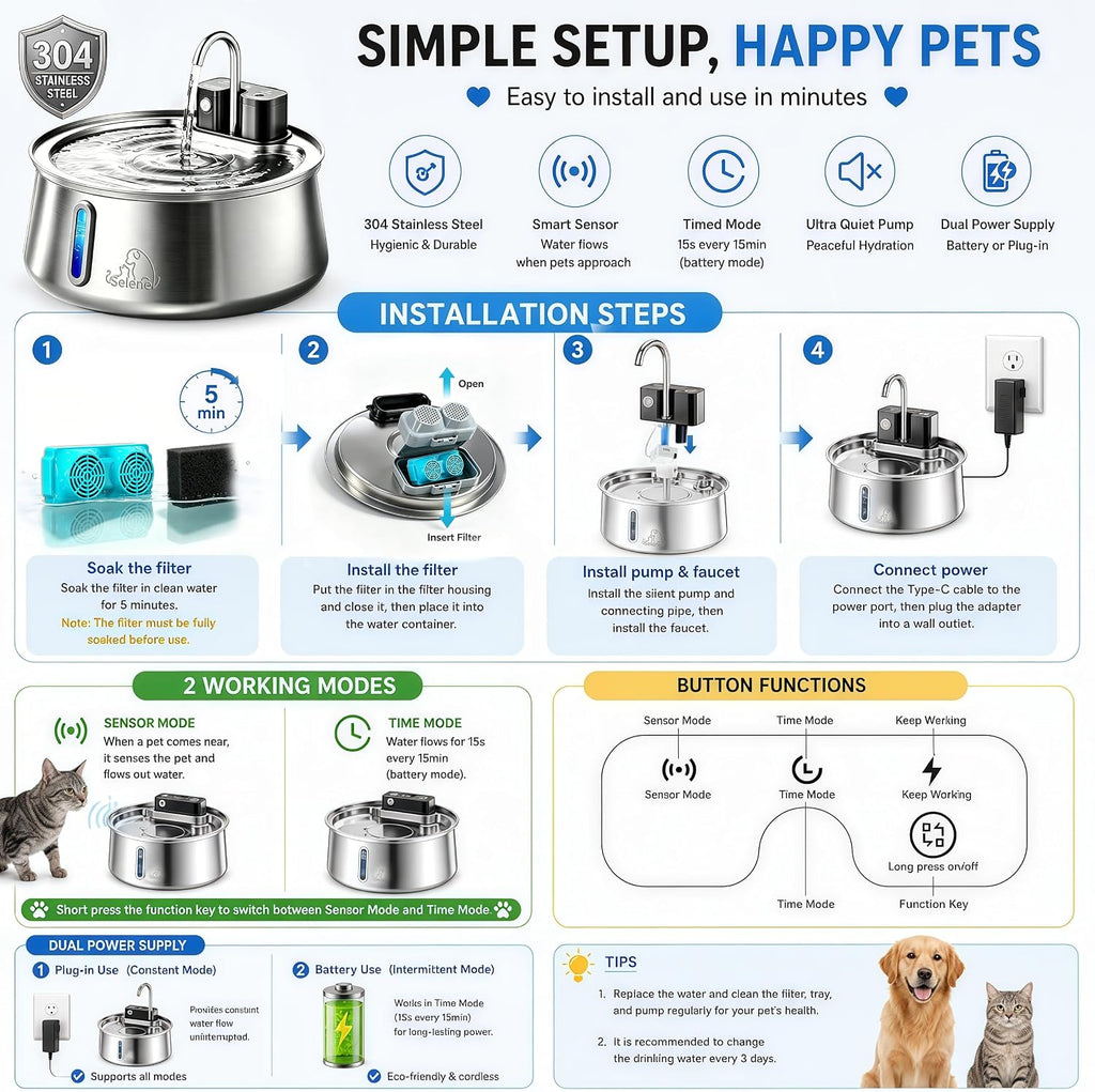 Selene Dog Water Fountain, 4.0L High-Capacity Automatic Pet Water Dispenser
