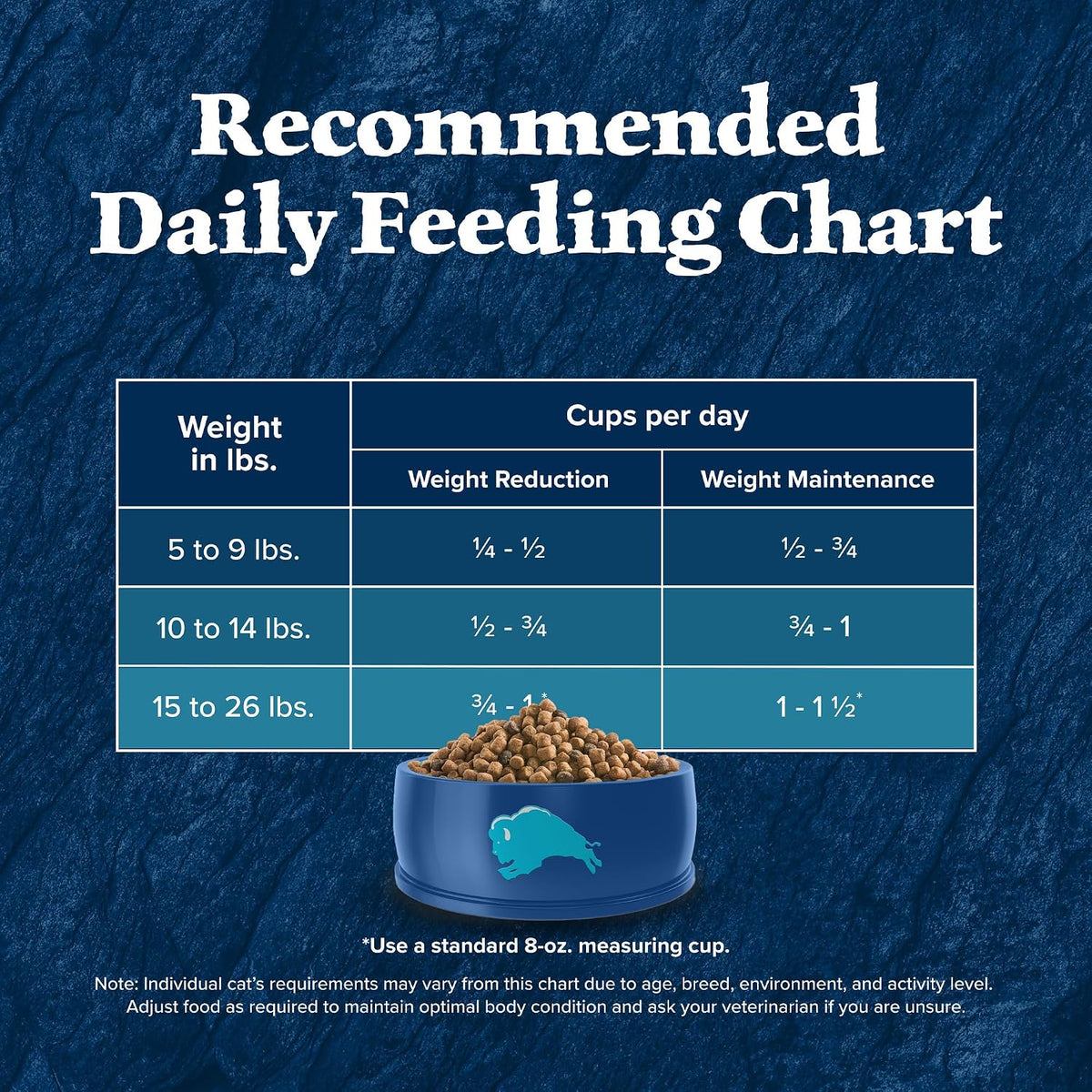 Blue Buffalo Wilderness Chicken Weight Control Dry Cat Food, 5 lb