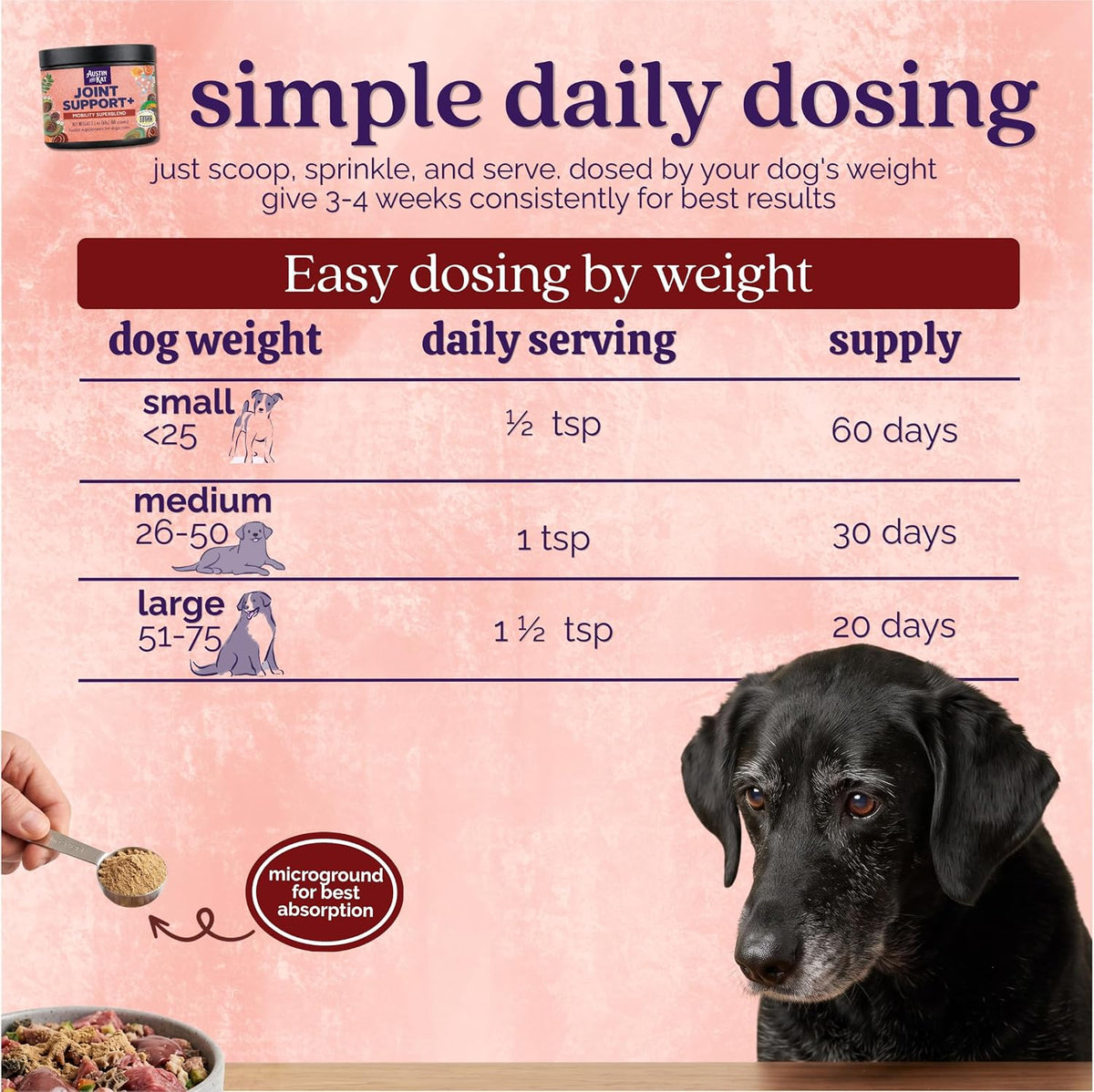 Austin And Kat Joint Support+ Powder for Dogs & Cats, 2.1 oz, 60 Scoops