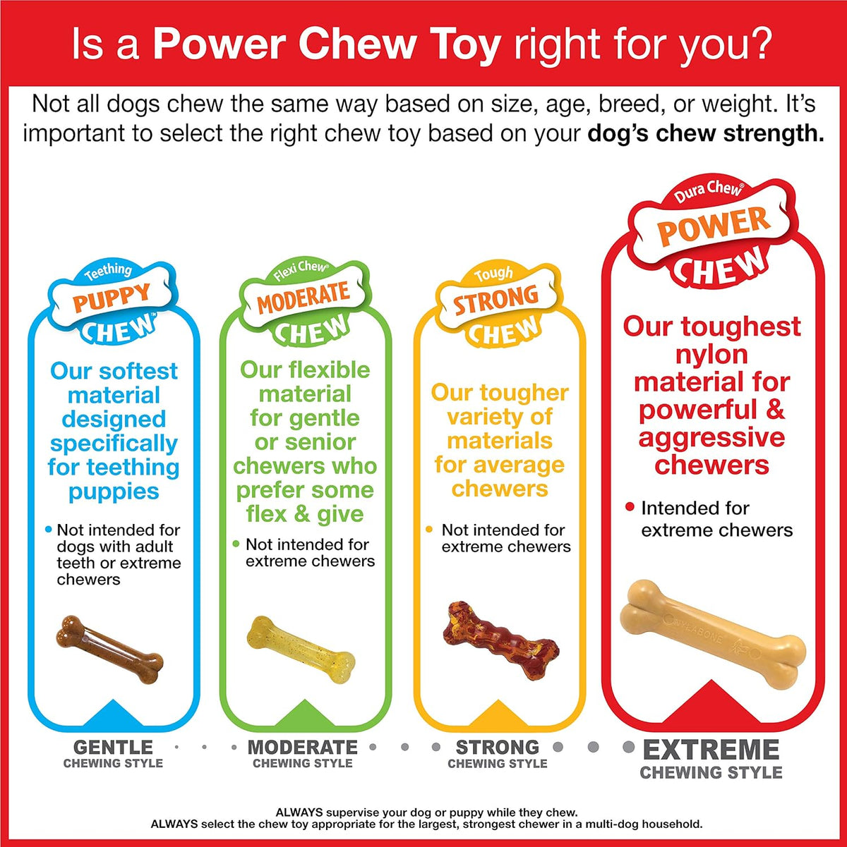 Nylabone Power Chew Original Bone Dog Chew Toys, Large, 2 Count | Funnel cake and shish kabob flavors, durable chew toys, discourages destructive chewing, for dogs up to 50 pounds